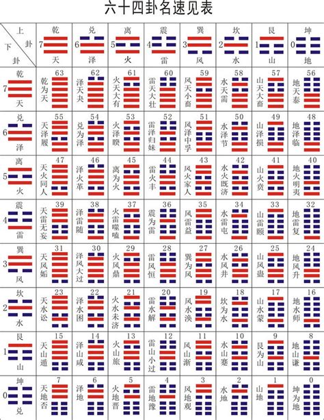 八卦 64卦|《易经》全文64卦翻译及图解